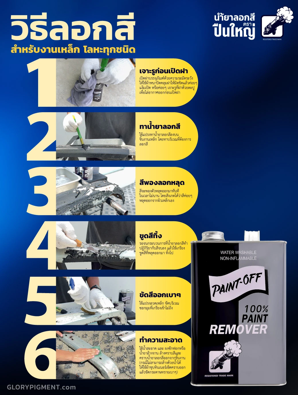 cannon-how-to-remove-oil-basedpaint-or-spray-paint-from-teel-04 ภาพขั้นตอนการใช้น้ำยาลอกสีตราปืนใหญ่ บนวัสดุเหล็ก โดยในภาพมี6ขั้นตอน 1.ค่อยๆเปิดฝา 2.ทาน้ำยาลอกสี 3.สีจะพองหลุดออกจากเหล็กภายในไม่กี่นาที 4.ขูดสีที่หลุดลอกออก 5.ขัดเบาๆเอาสีตามซอกมุกออก 6.ล้างทำคราบสีและน้ำยาลอกสีออก